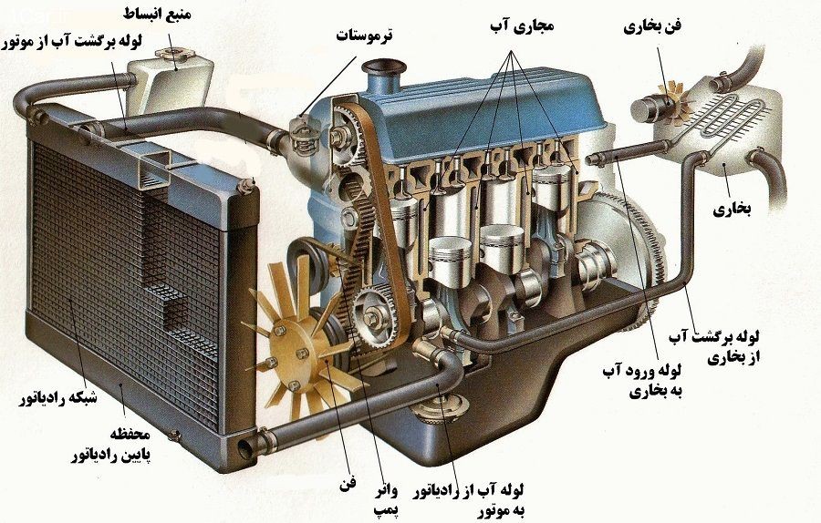 خنک کاری موتور